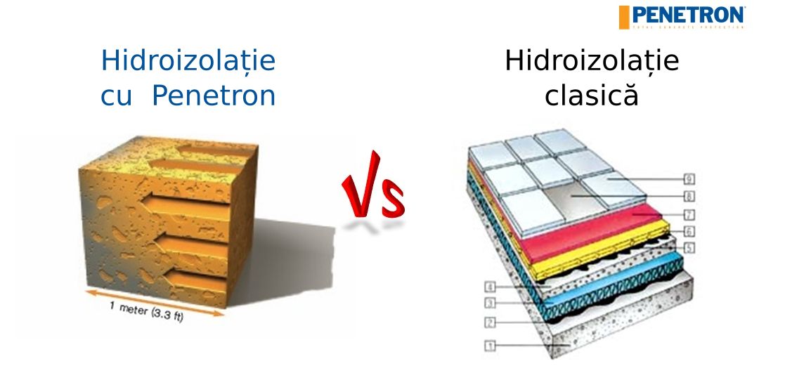 Penetron vs Membrane bituminoase