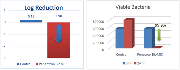 Penetron-BioMIC-ISO-22196